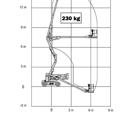 Коленчатые подъёмники JLG E 450 A